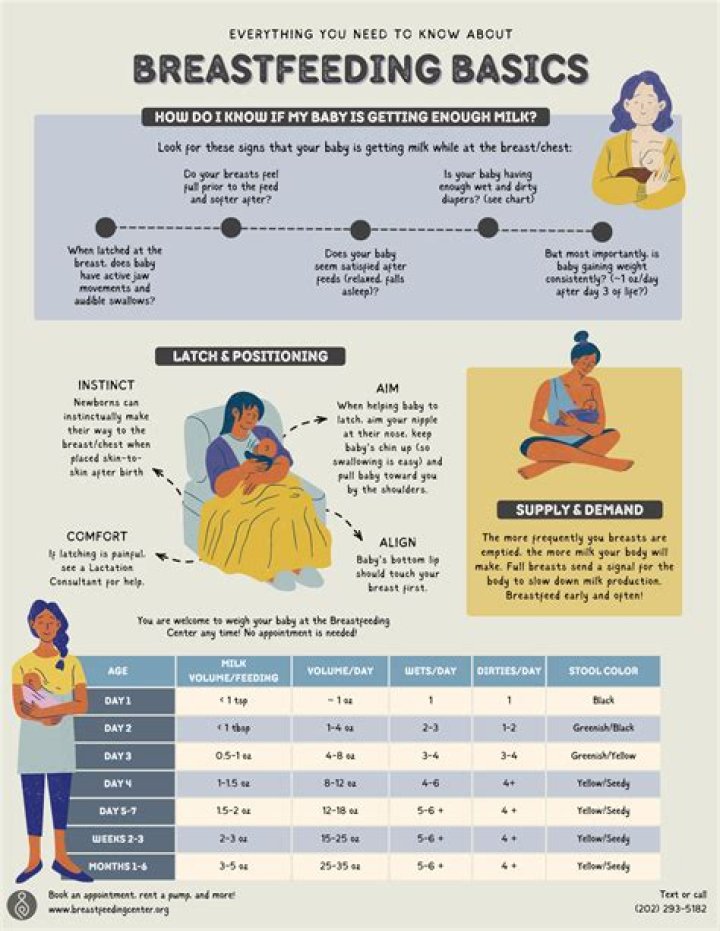 breastfeeding-basics-and-beyond-class-2024-02-21 | Renown Health