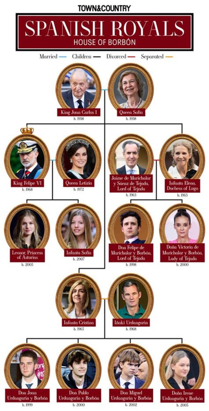 King Alfonso V Of Aragon : Family tree by comrade28