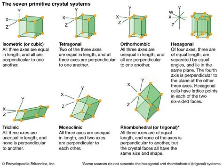 Orthorhombic