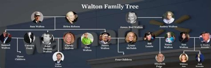Samuel Robson Walton : Family tree by Tim DOWLING (tdowling)
